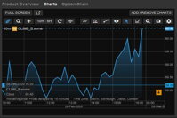 Which broker and trading platform does EREVITA use and why?